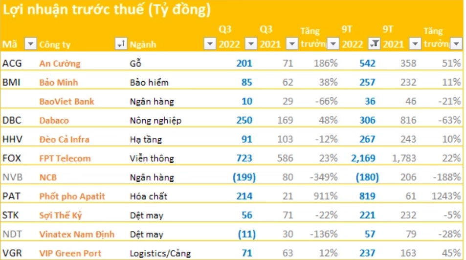 Ngan-hang-bao-lo-VNFinance-1