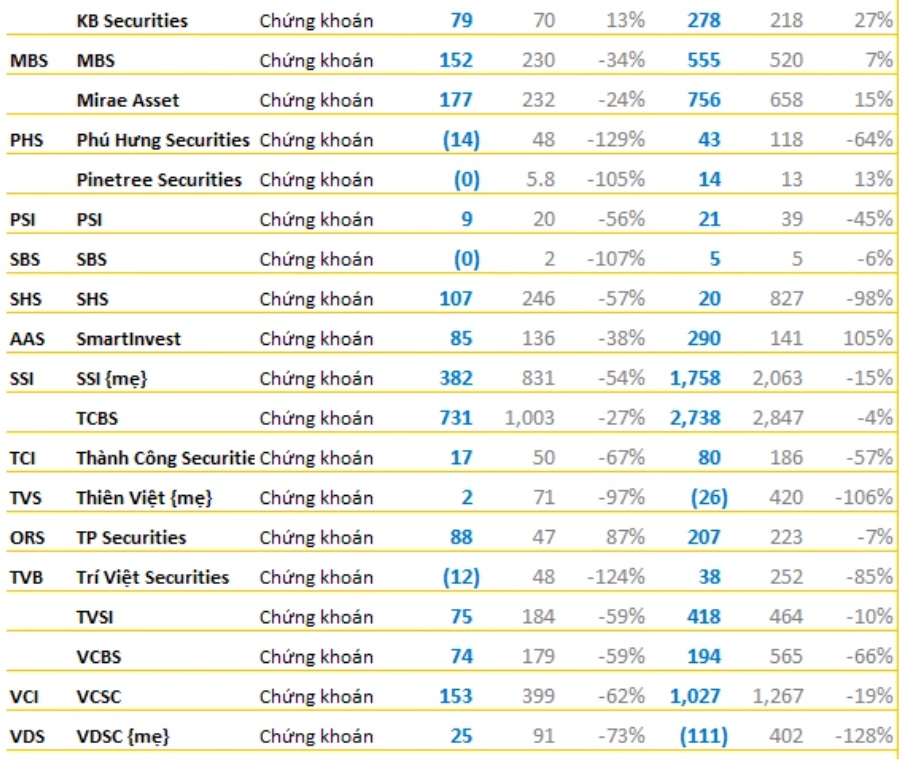 Ngan-hang-bao-lo-VNFinance-5c