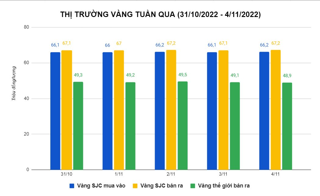 thi-truong-vang-30_4_11