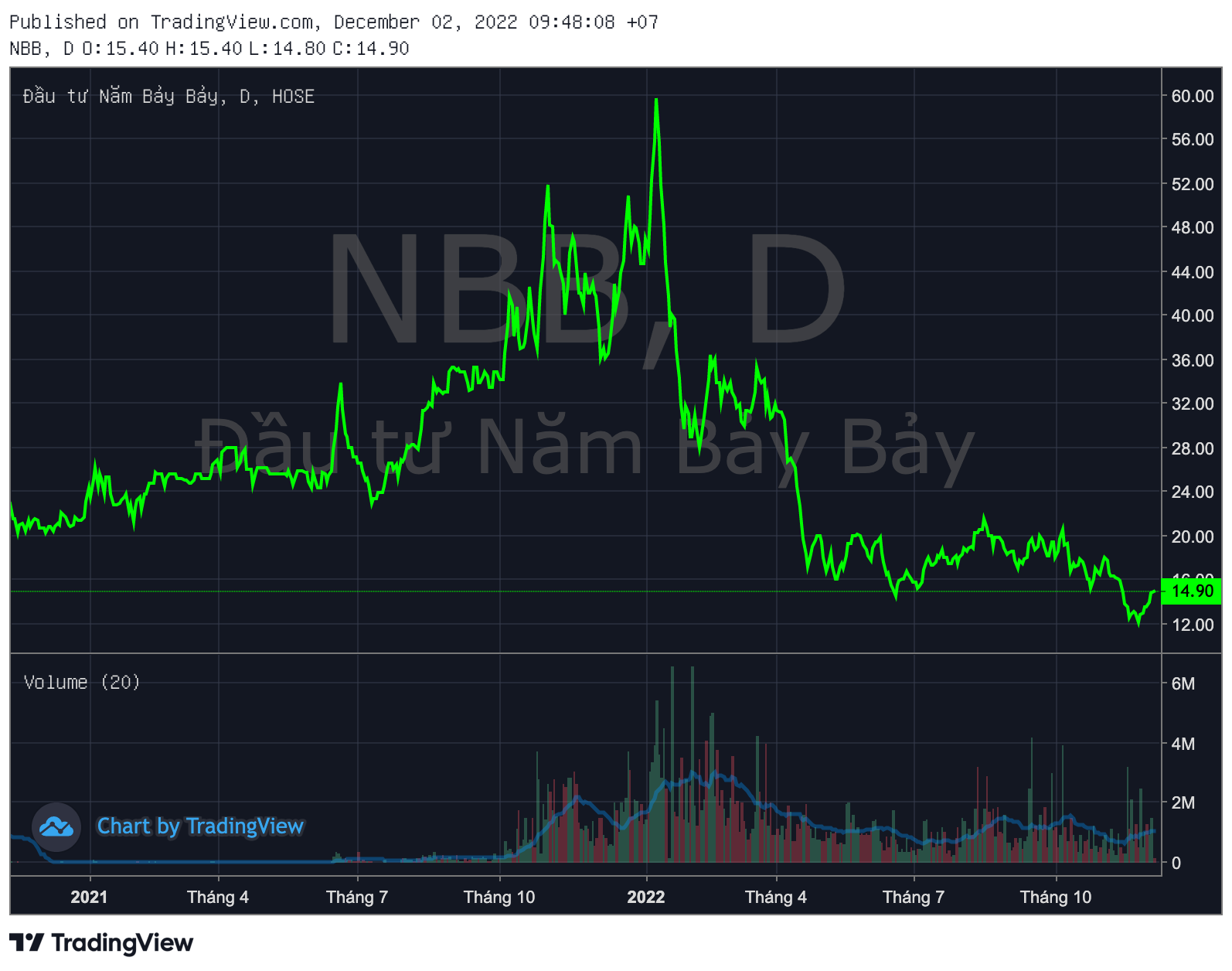 NBB-Vnfinance