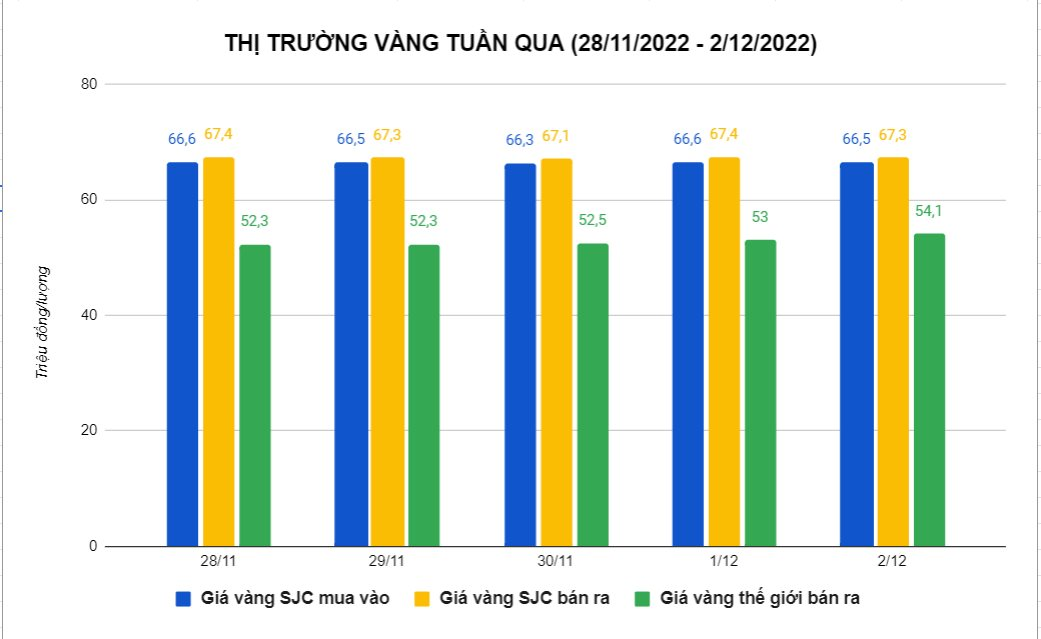 thi-truong-vang-Vnfinance