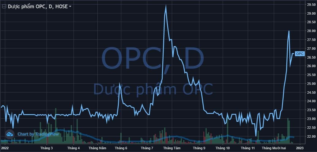 chart-OPC-Vnfinance