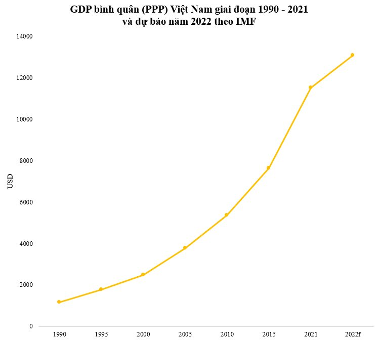 GDP-Vnfinance