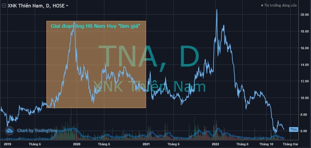 chart-CP-TNA-Vnfinance