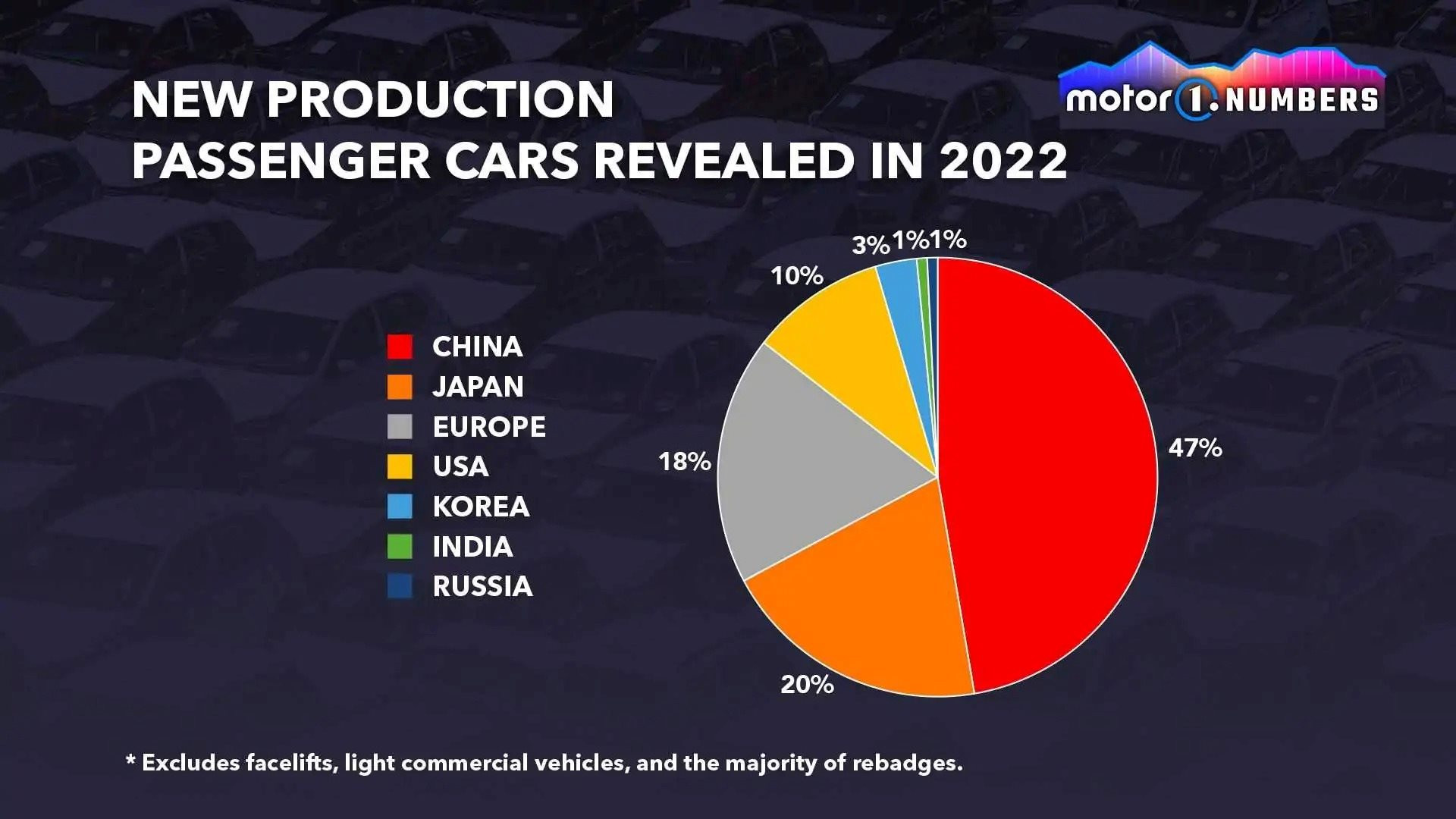 motor1-numbers-china-new-car-deb.jpg