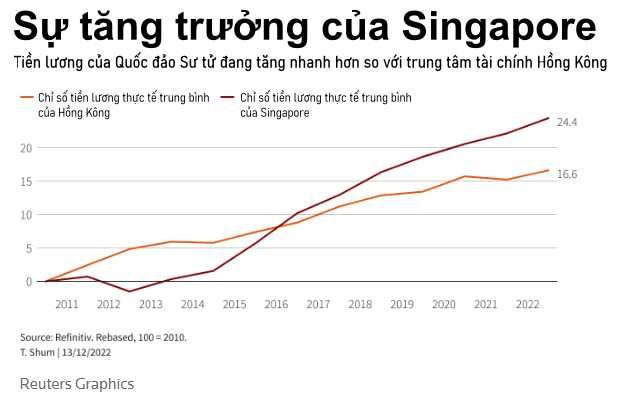 Singapore-Vnfinance
