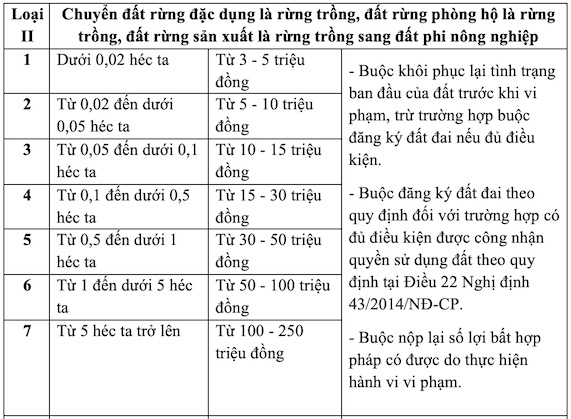 Nhà được xây trên đất nông nghiệp có bắt buộc phải tháo dỡ không?