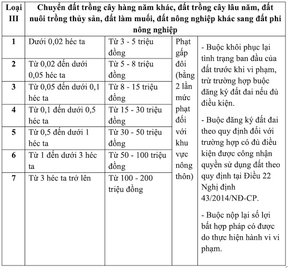 Nhà được xây trên đất nông nghiệp có bắt buộc phải tháo dỡ không?