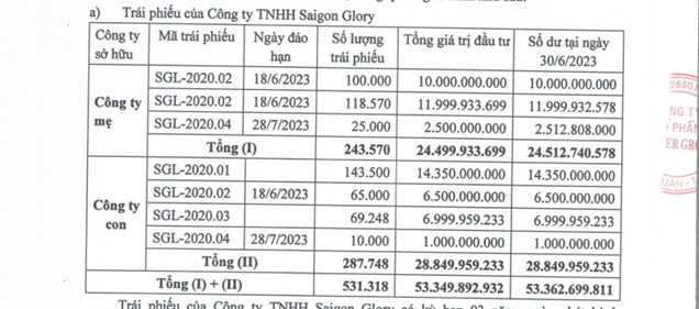 Kinh doanh giảm sút mạnh, Clever Group “nhập nhằng” chi hơn 29 tỷ đồng để mua lại biệt thự nhà vườn của Chủ tịch Nguyễn Khánh Trình