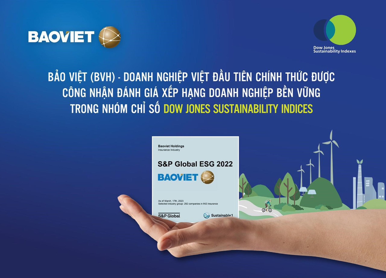 DN Việt đầu tiên được công nhận đánh giá xếp hạng doanh nghiệp bền vững trong nhóm Chỉ số Dow Jones Sustainabi