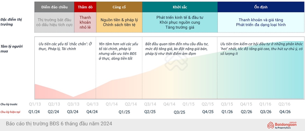 Thu nhập bao nhiêu mới mua được nhà Hà Nội, Thành phố Hồ Chí Minh?