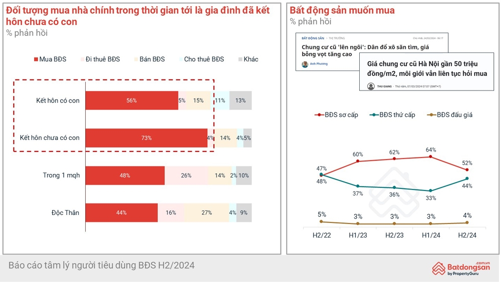 Thu nhập bao nhiêu mới mua được nhà Hà Nội, Thành phố Hồ Chí Minh?