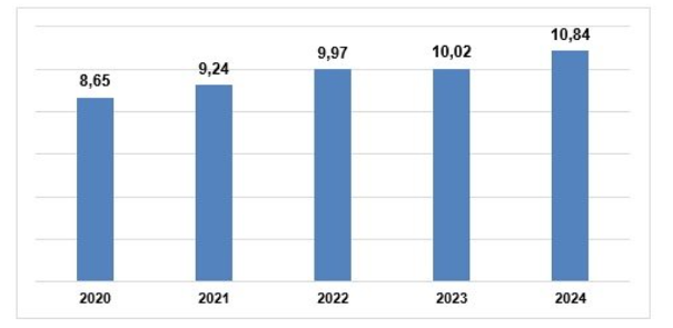 Tăng trưởng GDP vượt kỳ vọng: Mừng nhưng vẫn lo!