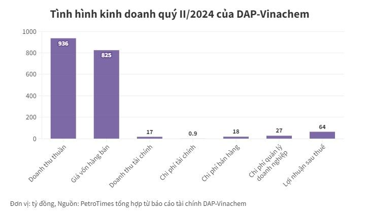 Vinachem -Vnfinance