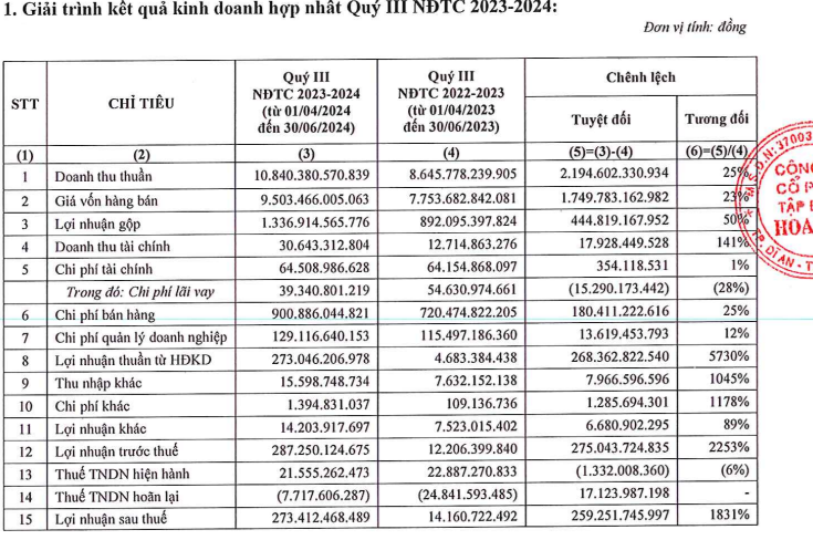 Giải trình kết quả - VNfinance