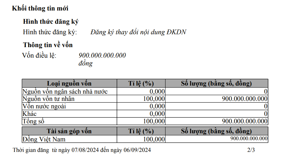 Cảng quốc tế Vạn Ninh tăng vốn điều lệ lên 80%