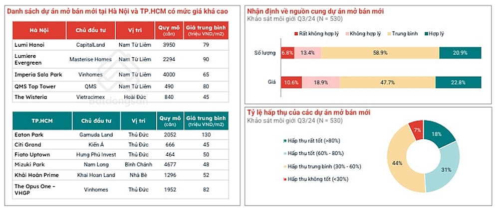 Sau chu kỳ biến động, thị trường bất động sản ghi nhận dấu hiệu hồi phục