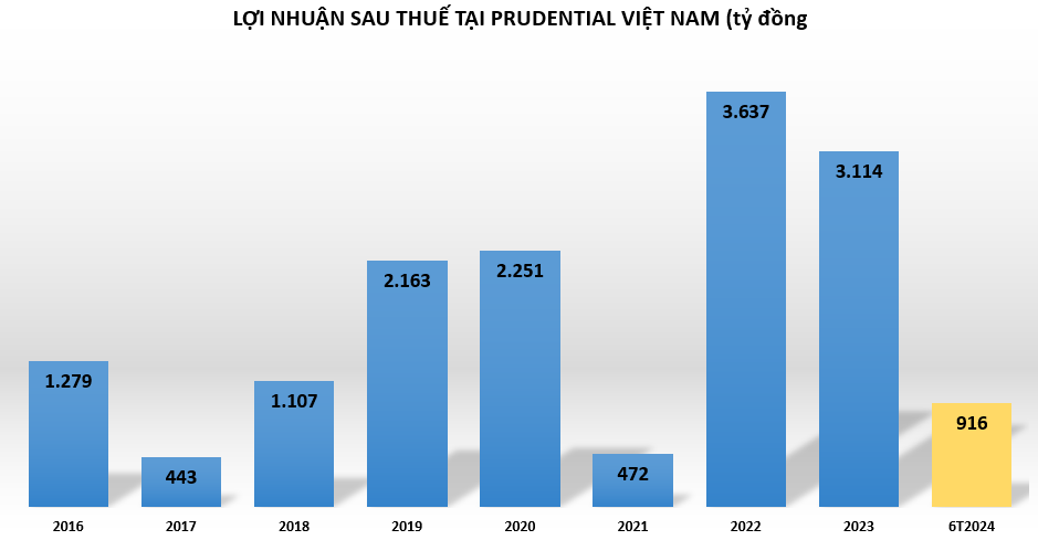 Anh 3 - Prudential - Vnfinance