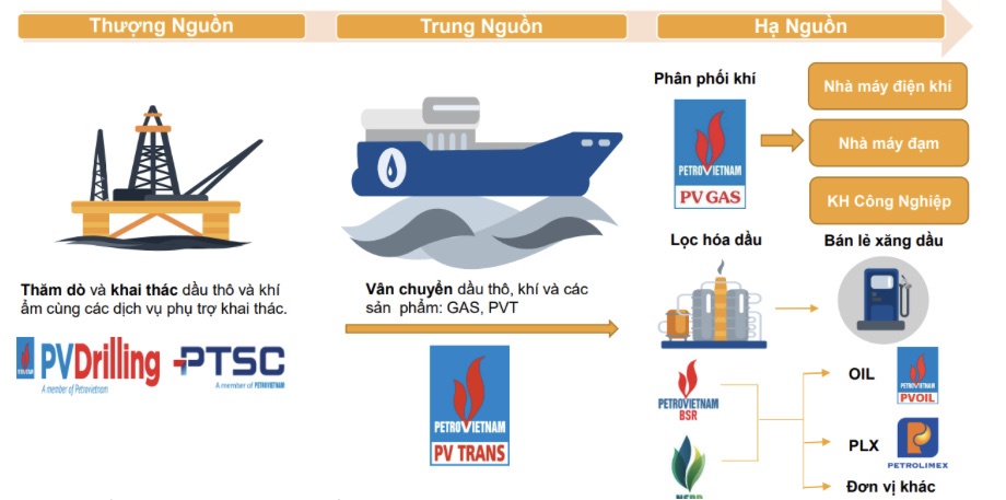 Năm 2025 và những triển vọng của cổ phiếu Dầu khí