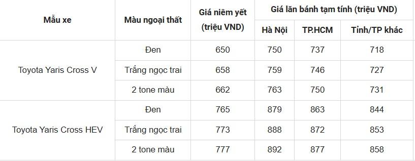 Toyota Yaris Cross - VnFinance - 2