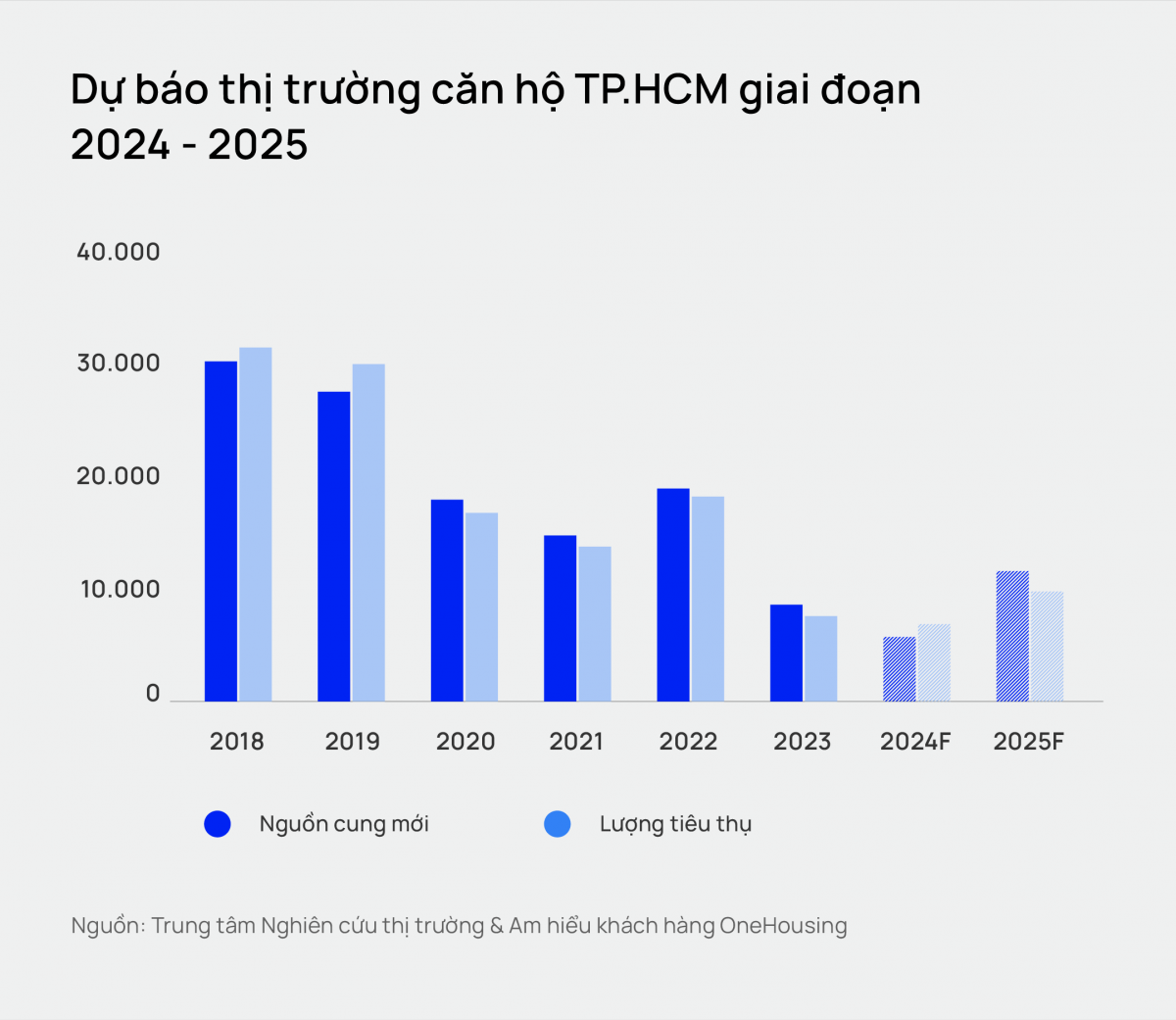 Nguồn cung căn hộ -2- VnFinance