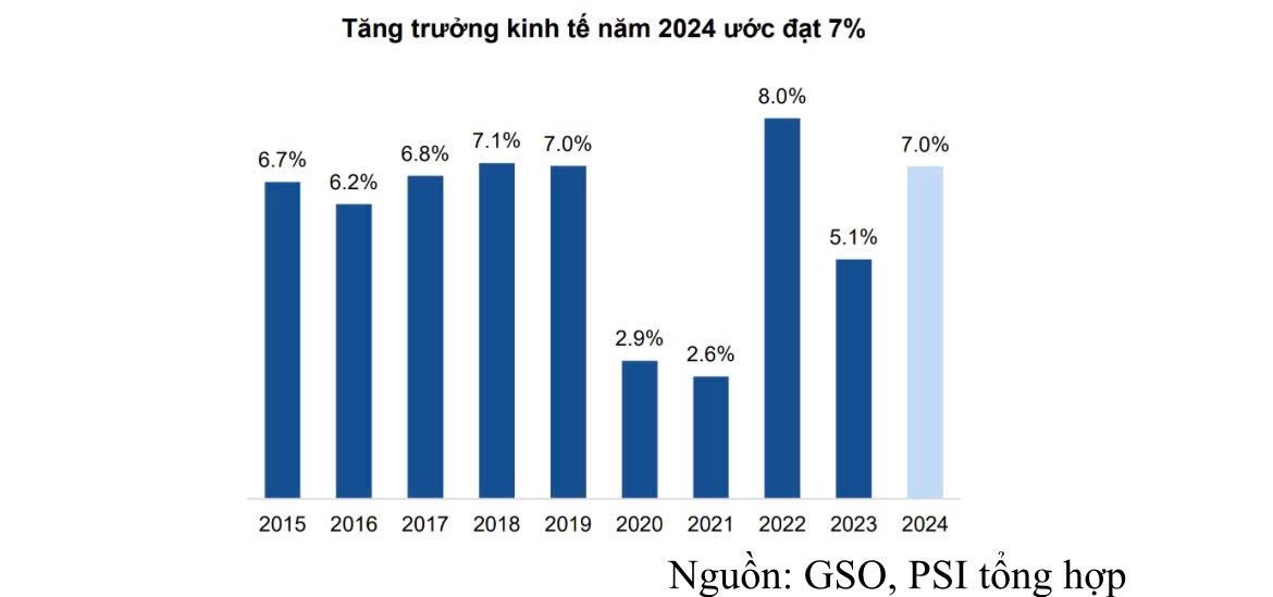 Những triển vọng tích cực cho thị trường chứng khoán năm 2025