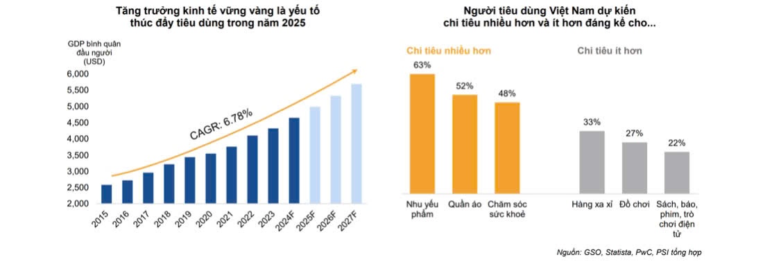 Những triển vọng tích cực cho thị trường chứng khoán năm 2025