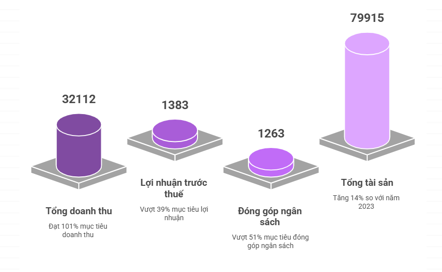 ĐHĐCĐ PV Power 2025: Điện khí LNG và năng lượng tái tạo là mũi nhọn tăng trưởng