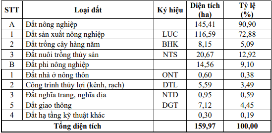 Thép Việt Úc huy động hơn 1.498 tỷ đồng đầu tư Khu công nghiệp Mỹ Thái gần 1.800 tỷ đồng