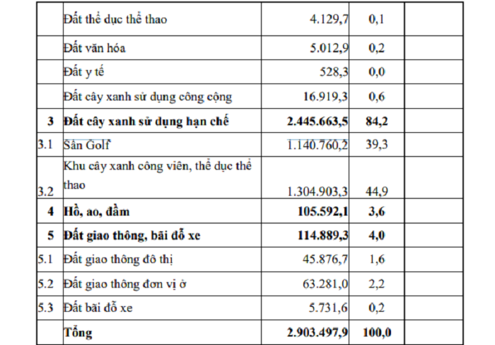Liên danh đầu tư KĐT phức hợp Suối Tân dự kiến vay hơn 13 nghìn tỷ đồng