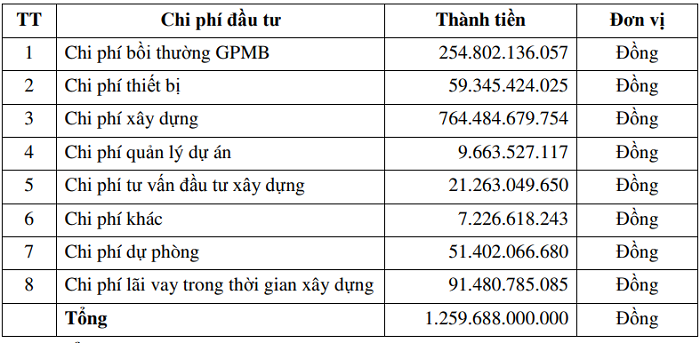 KCN Minh Châu: Dự án chuyển đổi gần 90ha đất trồng lúa tại Nam Định
