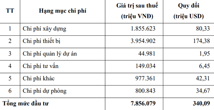 Trà Vinh mở rộng dự án năng lượng sạch gần 8.000 tỷ đồng