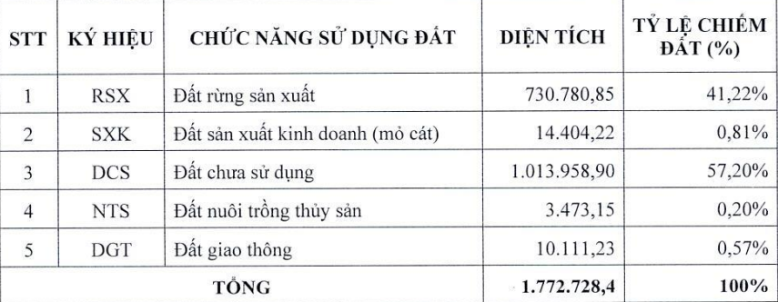 Quảng Bình chuyển đổi hơn 73ha đất rừng sản xuất làm hai sân golf