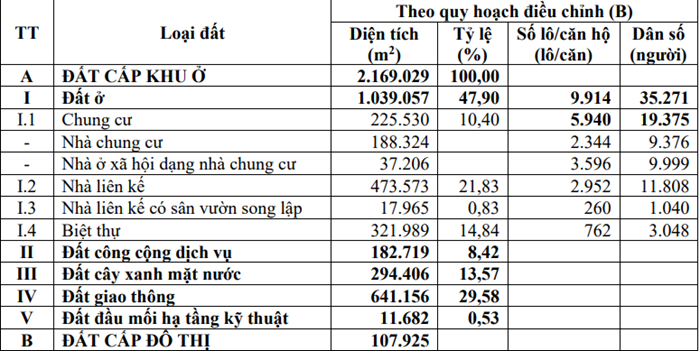 Đồng Nai: Khu dân cư Long Hưng sẽ có hơn 3.500 căn hộ nhà ở xã hội