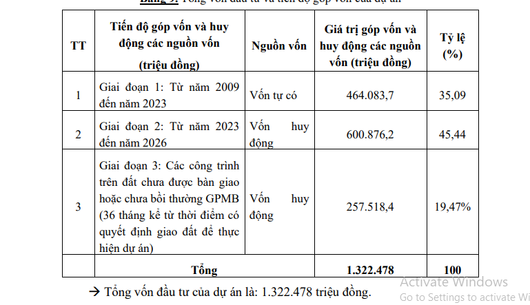 Dự án “Khách sạn, sân golf Hoàng Đồng – Lạng Sơn” khởi động lại sau hơn 20 năm đình trệ