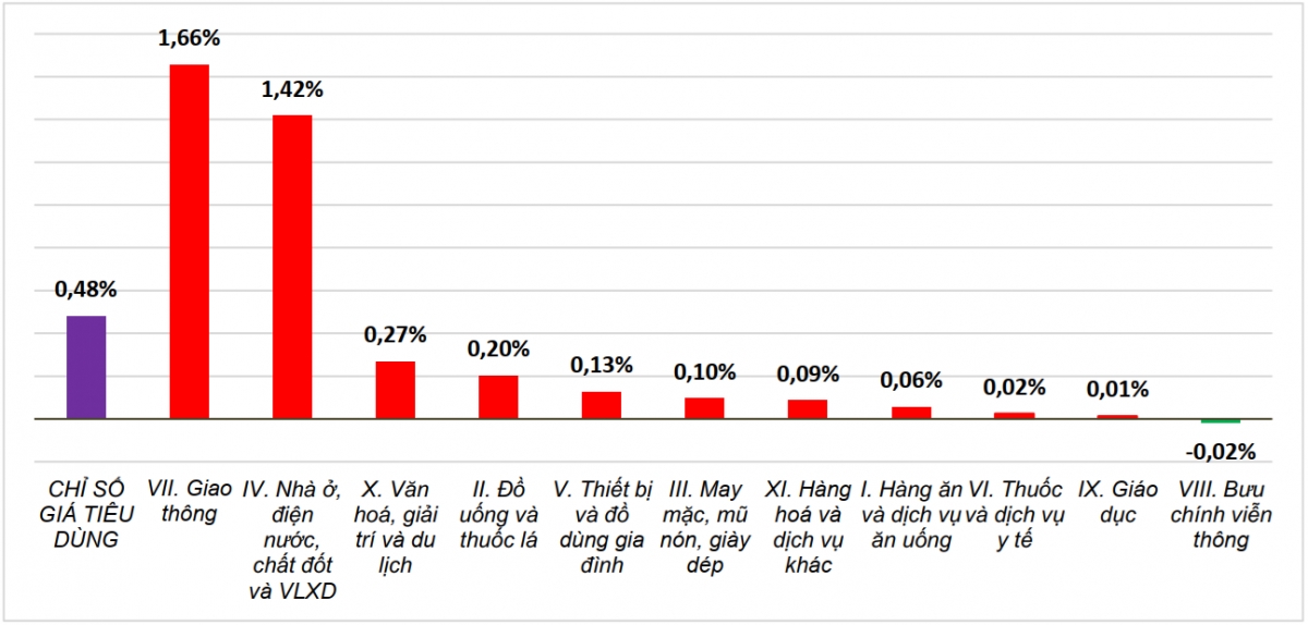 Kinh tế Việt Nam ghi nhận những tín hiệu tăng trưởng tích cực