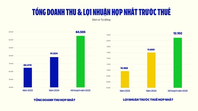 Vinamilk và chiến lược tăng trưởng hai con số