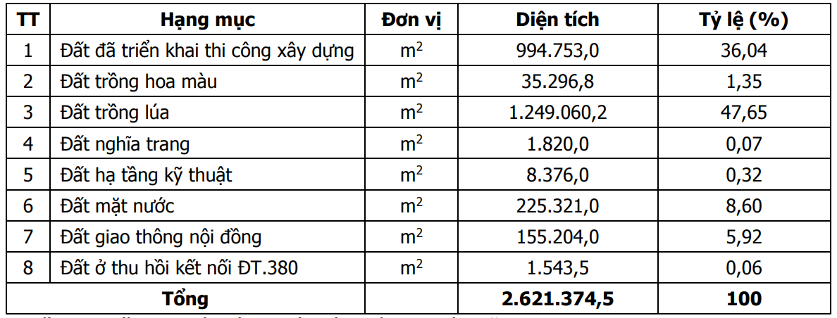 Hưng Yên: Khu đô thị Phố Nối sẽ có hơn 8.600 căn nhà ở xã hội