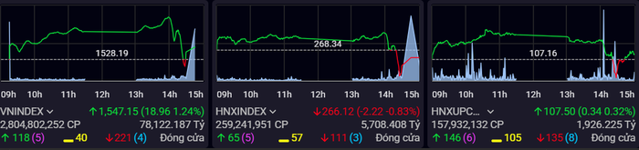 VN-Index VN-Index