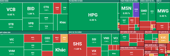 VN-Index VN-Index