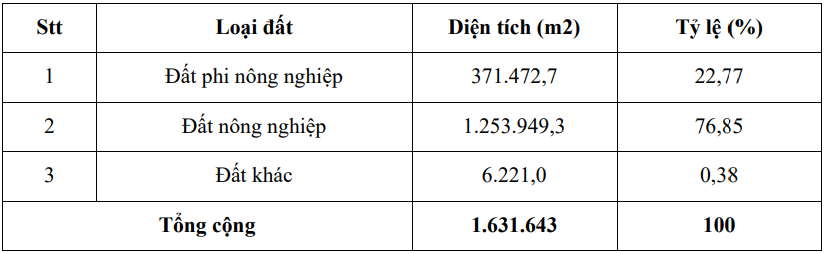 Tây Ninh: Sắp triển khai khu dân cư hơn 2.600 tỷ đồng