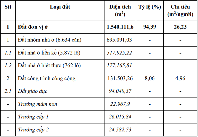 Tây Ninh: Sắp triển khai khu dân cư hơn 2.600 tỷ đồng