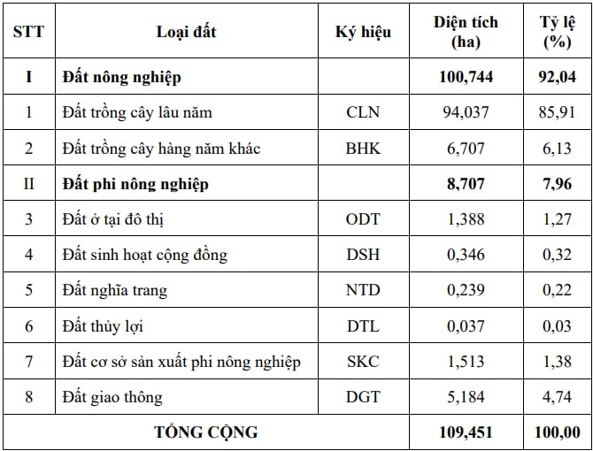 IDICO lên kế hoạch triển khai KCN gần 2.000 tỷ tại TP.HCM