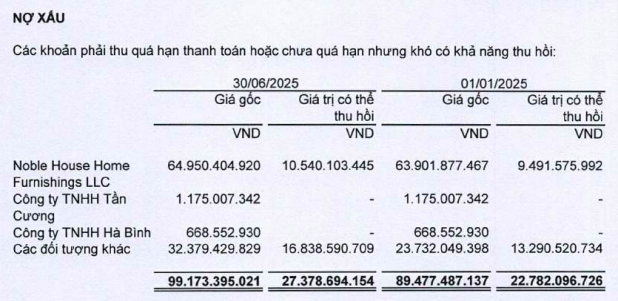 Hé lộ cách Phú Tài đòi đối tác nước ngoài trả tiền- Ảnh 2. Hé lộ cách Phú Tài đòi đối tác nước ngoài trả tiền- Ảnh 2.