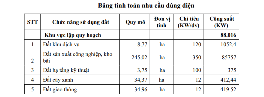 Đồng Nai sắp có khu công nghiệp công nghệ cao hơn 5.000 tỷ đồng