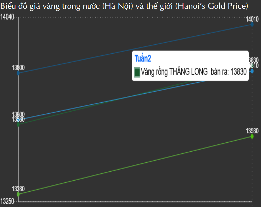 Người dân vẫn xếp hàng mua vàng giữa lúc rộ tin sắp đánh thuế giao dịch vàng miếng