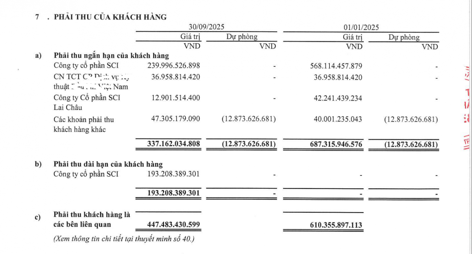 Đình chỉ giao dịch chứng khoán 4 tháng đối với Chủ tịch HĐQT Công ty cổ phần SCI