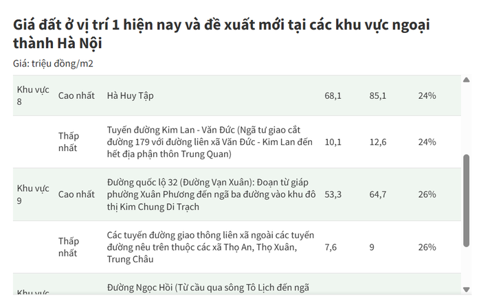 Bảng giá đất tăng, người mua nhà ở thực lo 