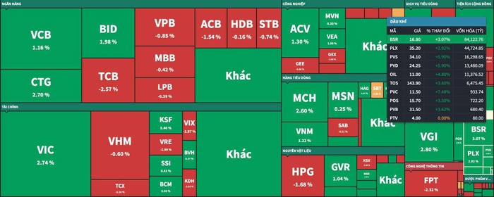Dòng tiền rút, nhóm cổ phiếu nào “cứu” VN-Index thoát đỏ?- Ảnh 2. Dòng tiền rút, nhóm cổ phiếu nào “cứu” VN-Index thoát đỏ?- Ảnh 2.