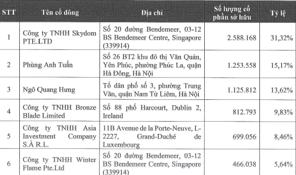 F88 huy động 1.000 tỷ đồng trái phiếu có nguồn vốn thế nào?- Ảnh 2.